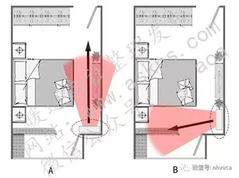 冷氣在床頭|教你找到臥室空調最佳安裝位置